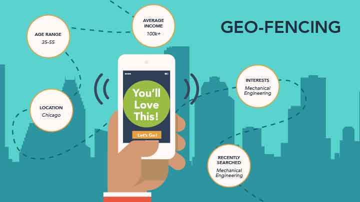 What-is-Geofencing-Marketing